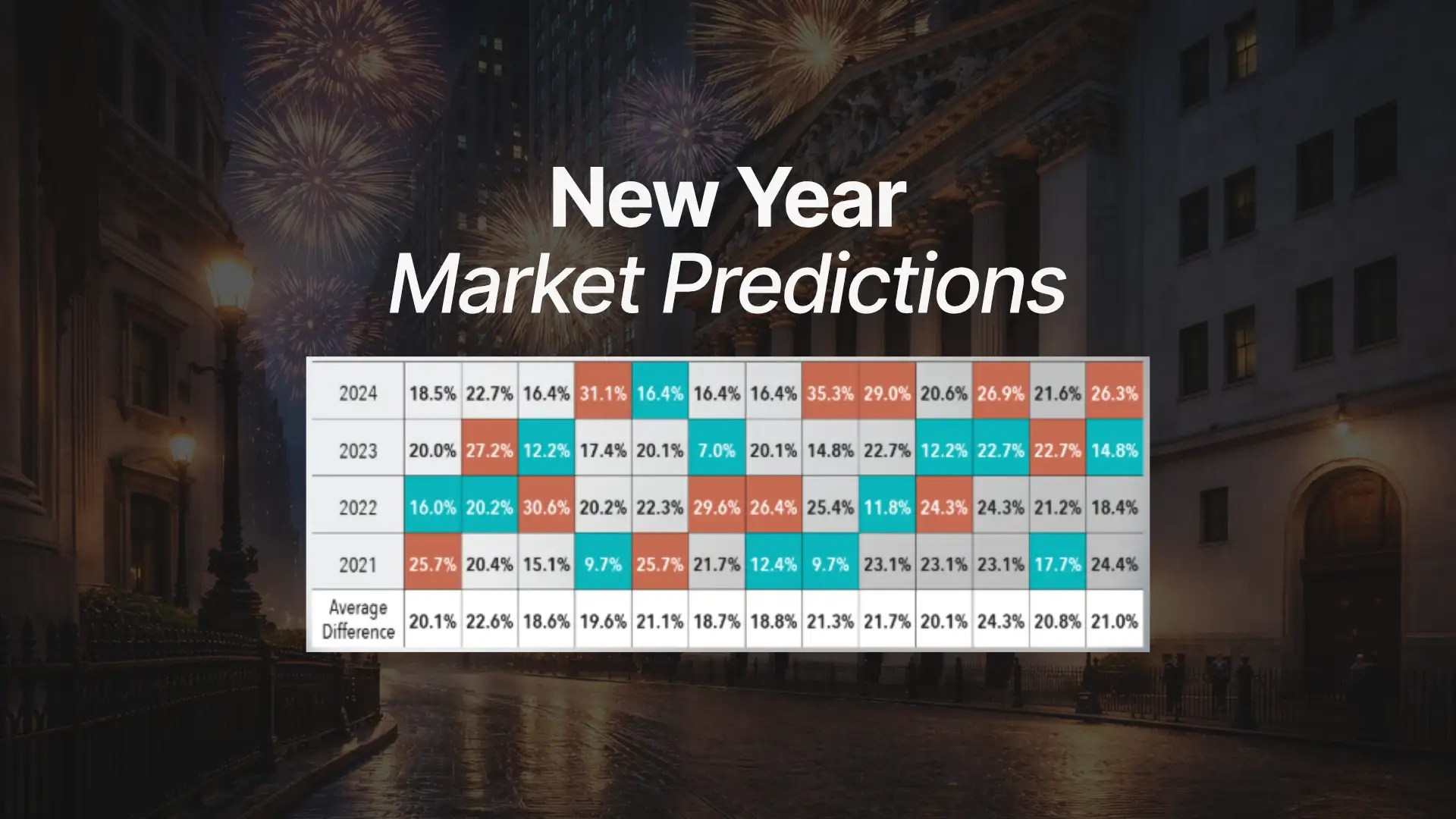 What History Teaches Us About New-Year Market Predictions